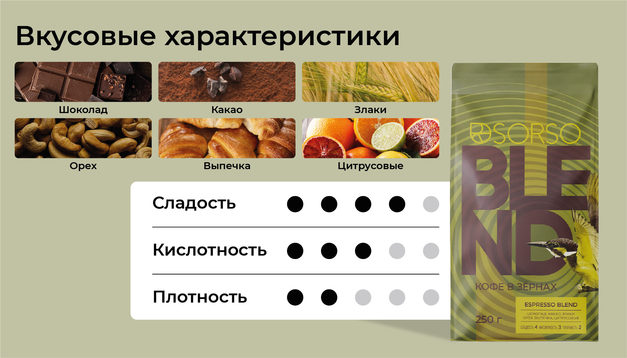 Кофе SORSO Espresso Blend 90/10