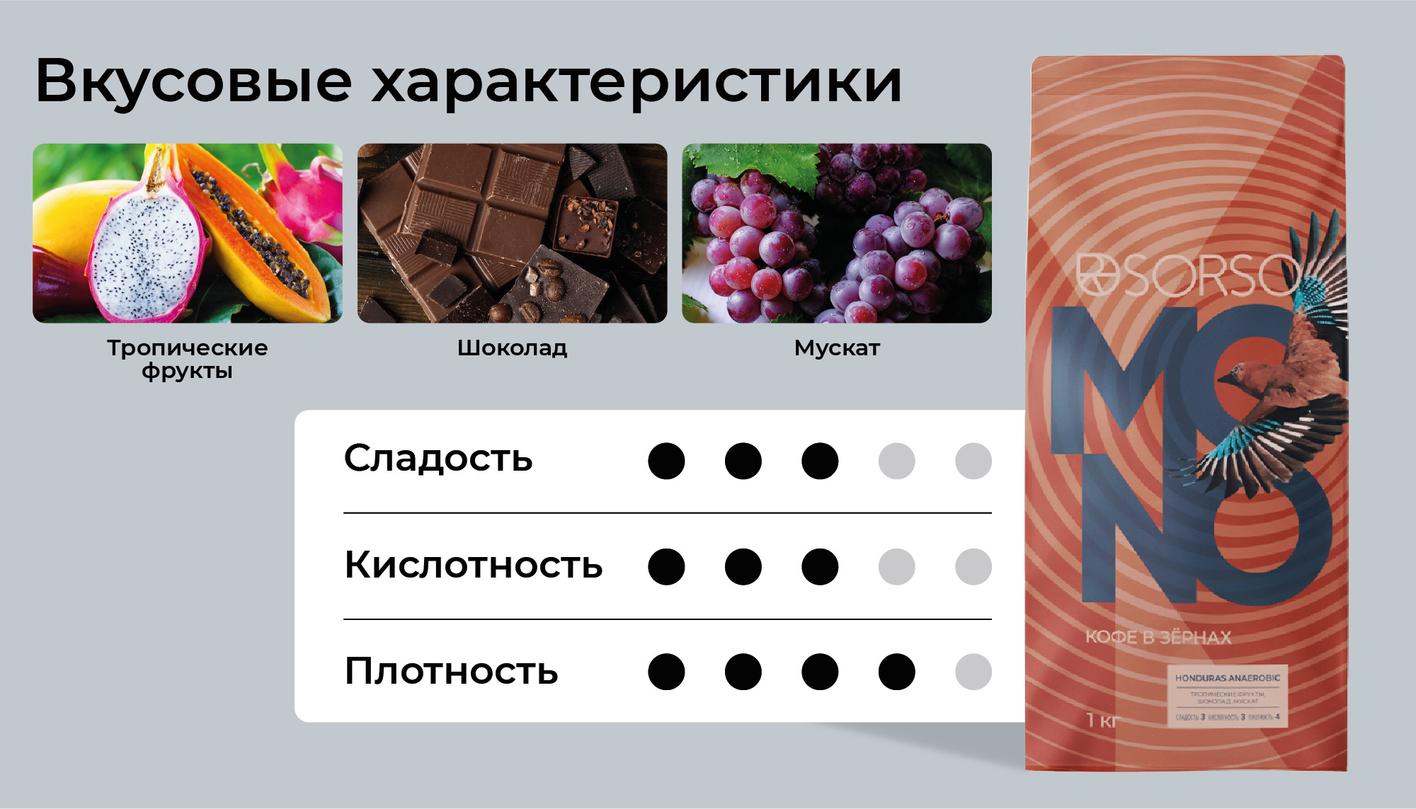 Кофе SORSO Honduras Anaerobic