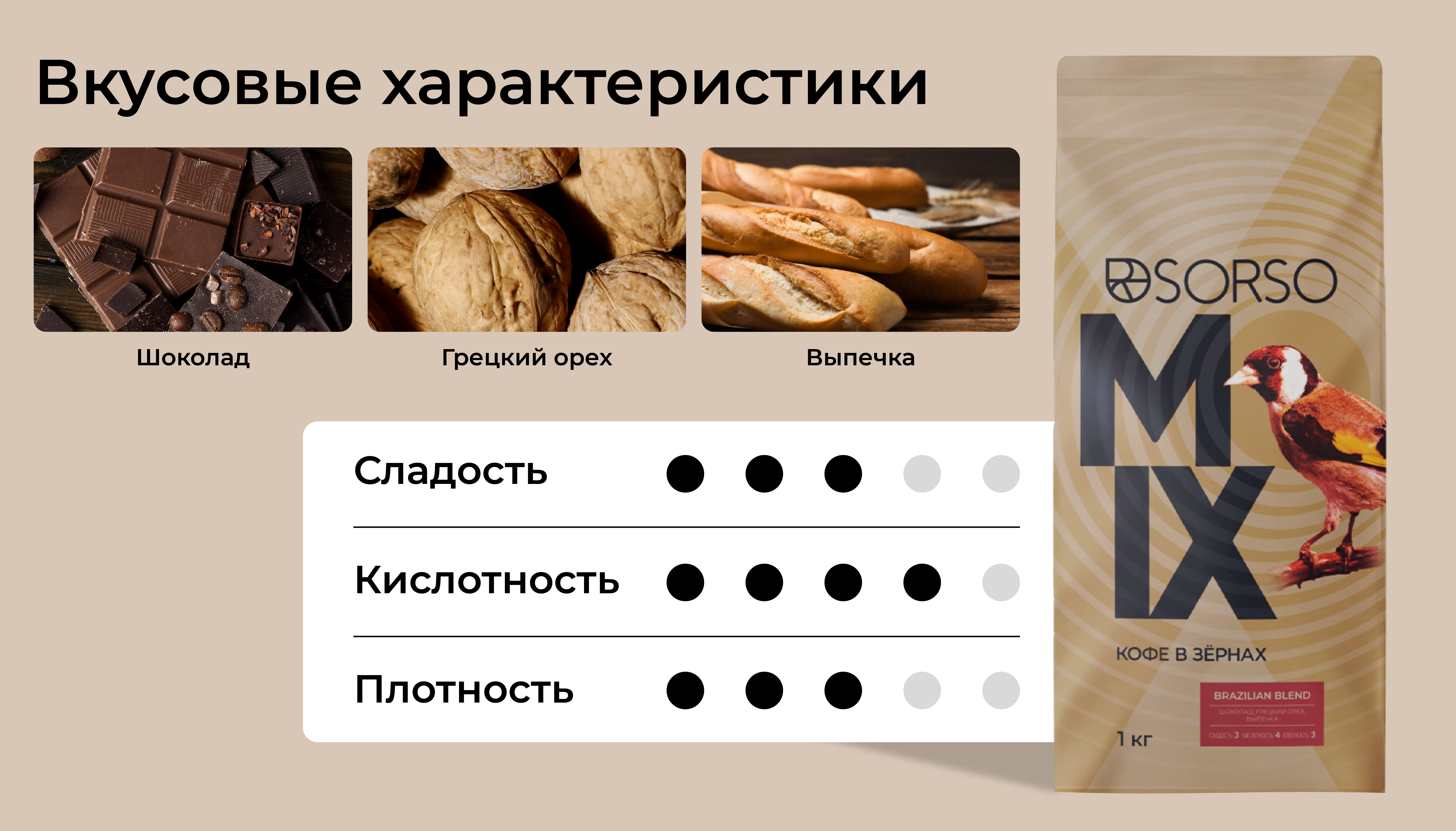 Кофе SORSO Brazilian Blend