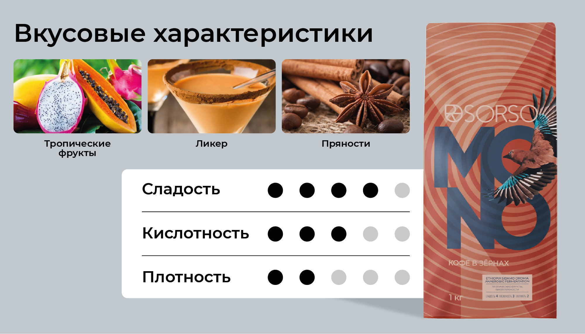 Кофе SORSO Ethiopia Sidamo Oromia Anaerobic Fermentation