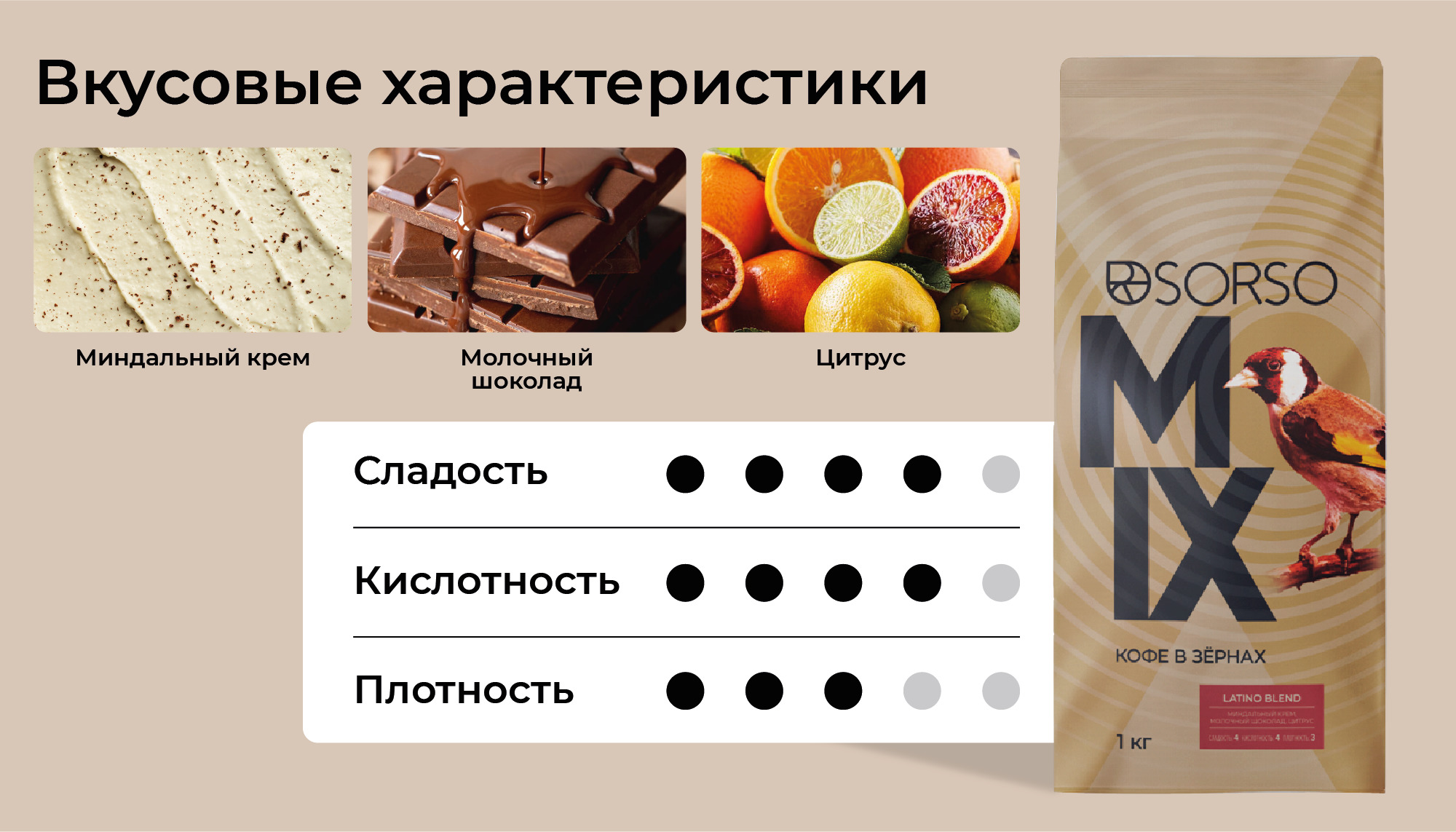 Кофе SORSO Blend Latino