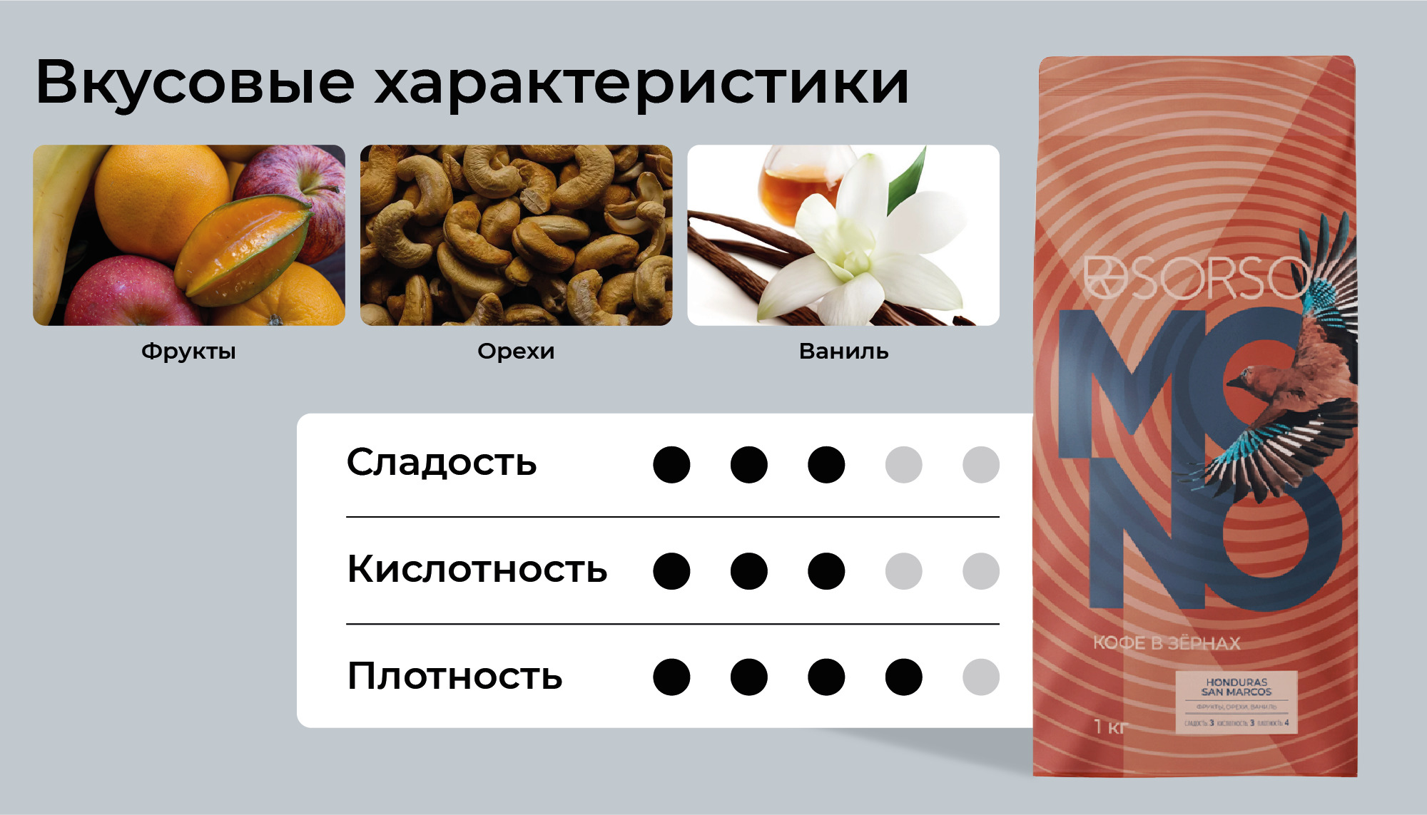 Кофе SORSO Honduras San Marcos