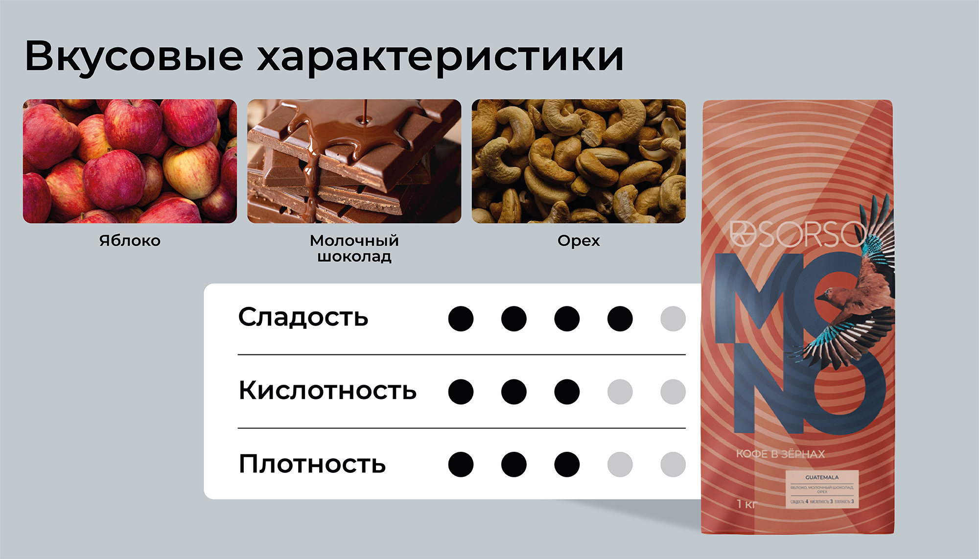 Кофе SORSO Guatemala Vides Farms