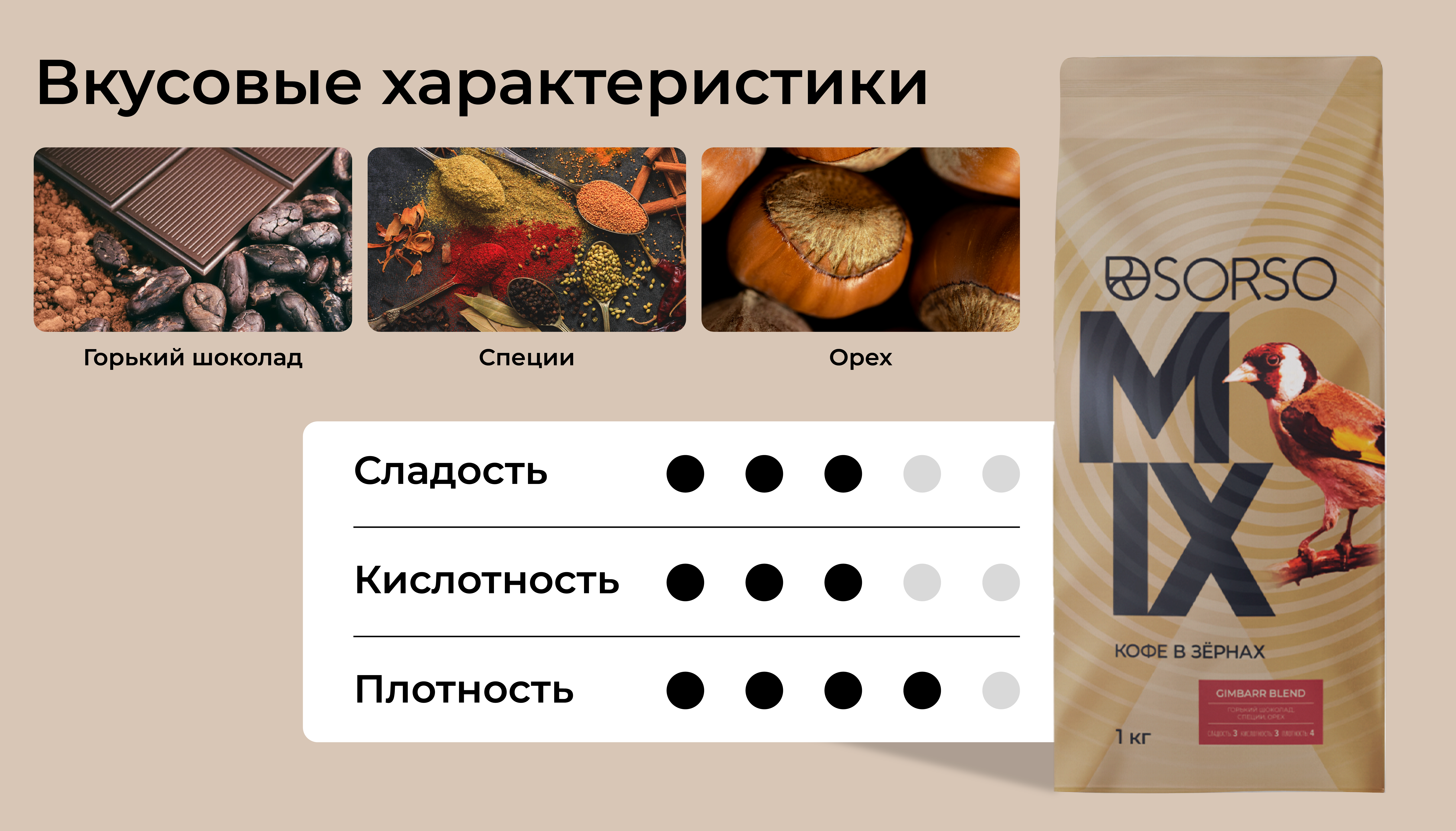 Кофе SORSO Blend Gimbarr